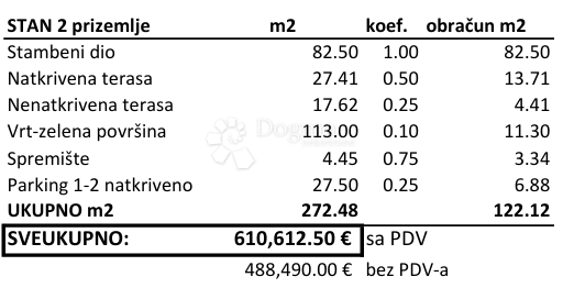 Stanovanje Novigrad, 234.30 m2