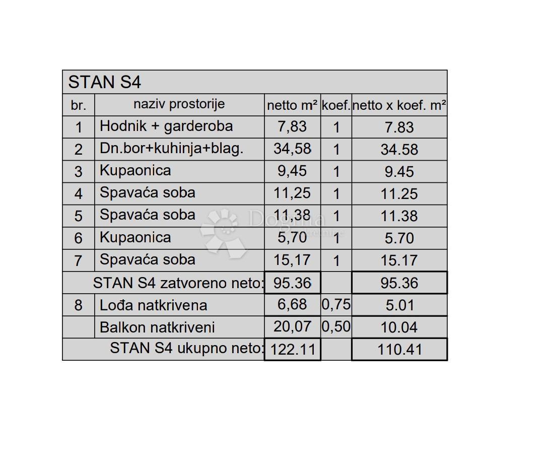 Stanovanje Kaštanjer, Pula, 72,42m2