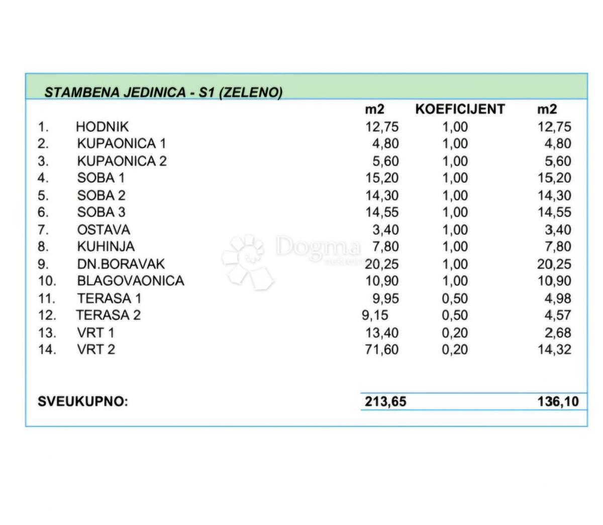 Stanovanje Makarska, 13.610m2