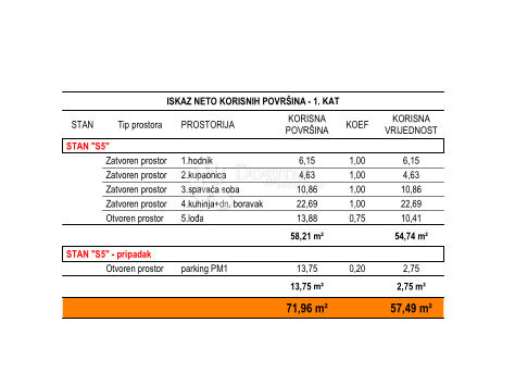 Ričine S5 1. nadstropje 1SB + DB, novogradnja
