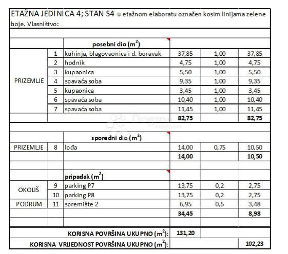 Stanovanje Diklo, Zadar, 102,23m2