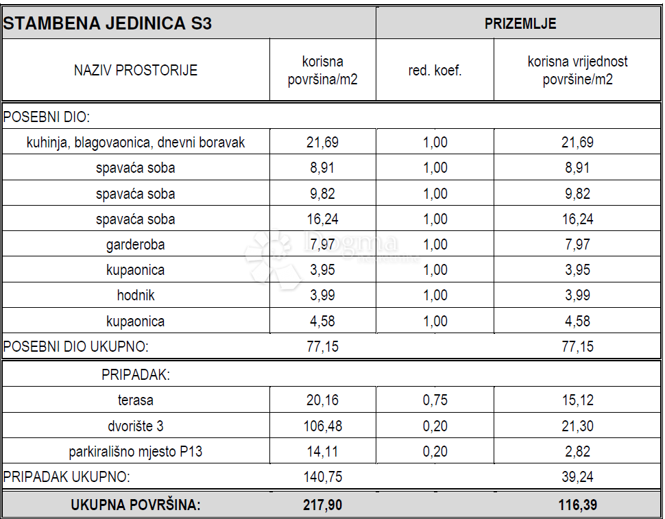 Stanovanje Vodice, 116,39m2