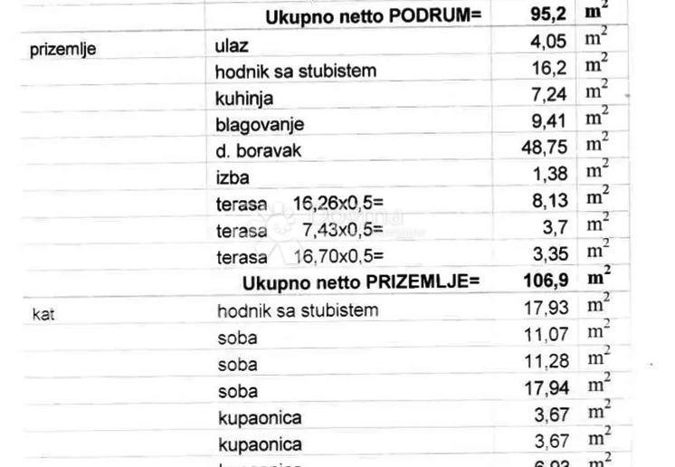 Zazidljivo zemljišče Gračani, Podsljeme, 739m2