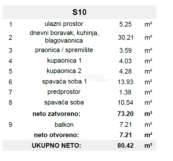 Stanovanje Okrug Gornji, Okrug, 80,42m2