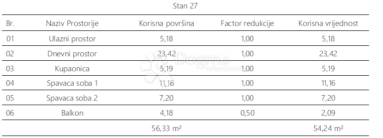 Stanovanje Monvidal, Pula, 54,96m2