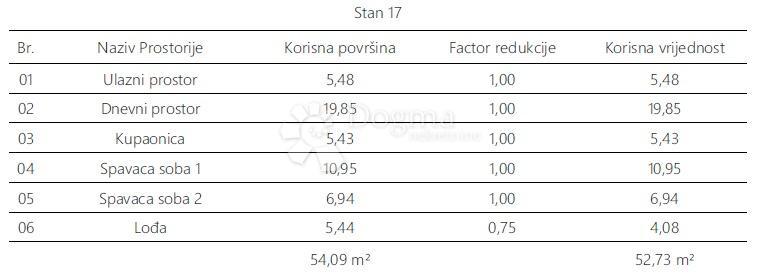 Stanovanje Monvidal, Pula, 54,96m2