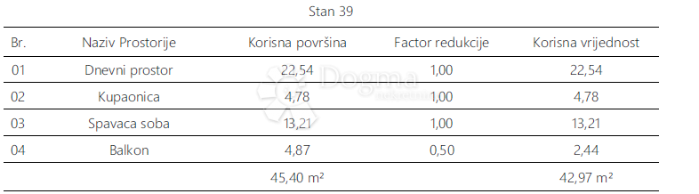 Stanovanje Monvidal, Pula, 54,96m2