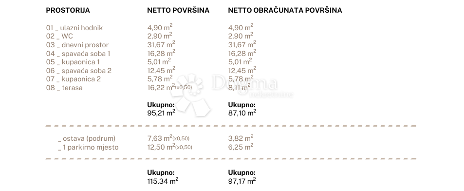 Stanovanje Jesenice, Dugi Rat, 96,79m2