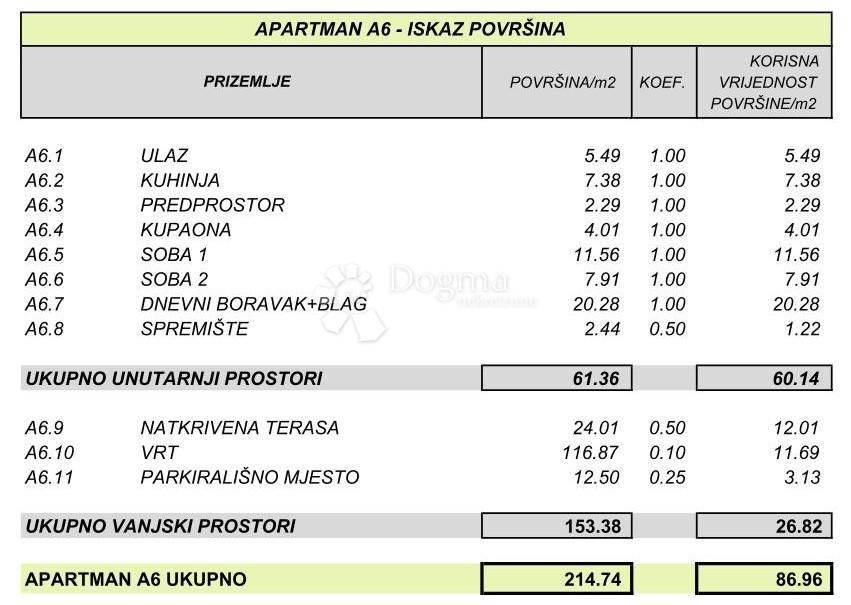 Stanovanje Povljana, 55,22m2
