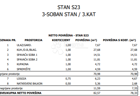 Stanovanje Sloboština, Novi Zagreb - Istok, 80,72m2