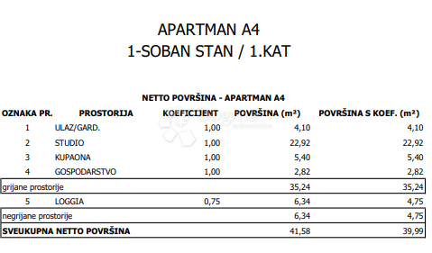 Stanovanje Sloboština, Novi Zagreb - Istok, 80,72m2
