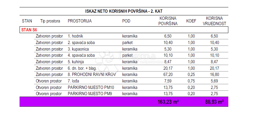 Stanovanje Crvene kuće, Zadar, 88,93m2