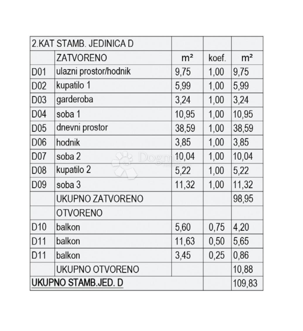 Stanovanje Valmade, Pula, 50,91m2