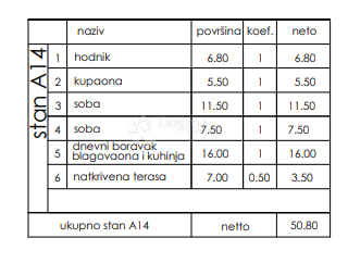 Stanovanje Veli vrh, Pula, 86,50m2