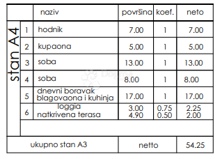Stanovanje Veli vrh, Pula, 86,50m2