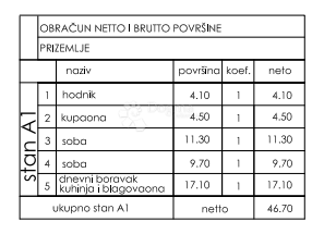 Stanovanje Valmade, Pula, 47,80m2