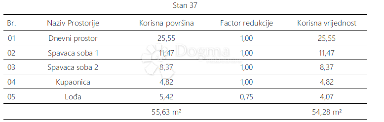 Stanovanje Monvidal, Pula, 54,96m2