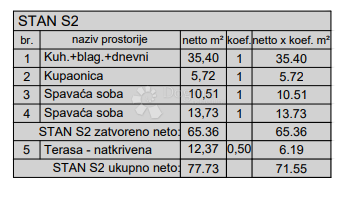 Stanovanje Centar, Pula, 77,88m2