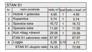 Stanovanje Centar, Pula, 77,88m2