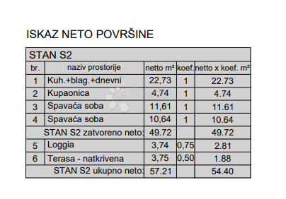 Stanovanje Centar, Pula, 77,88m2