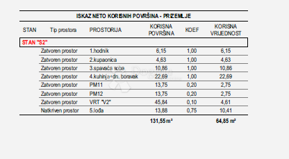 Stanovanje Vidikovac, Zadar, 64,85m2