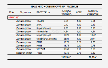 Stanovanje Vidikovac, Zadar, 80,91m2