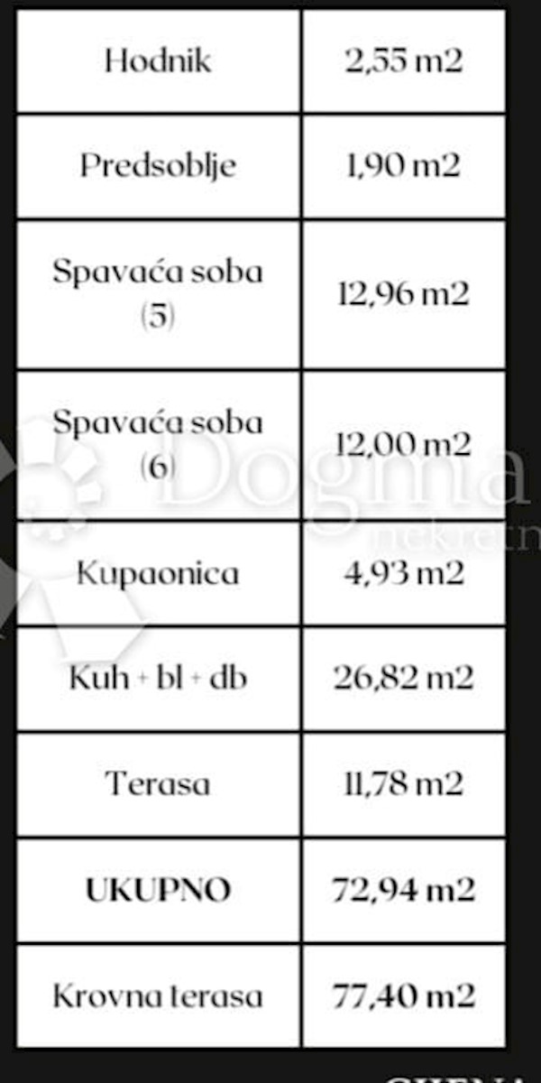 Stanovanje Okrug Gornji, Okrug, 72,94m2