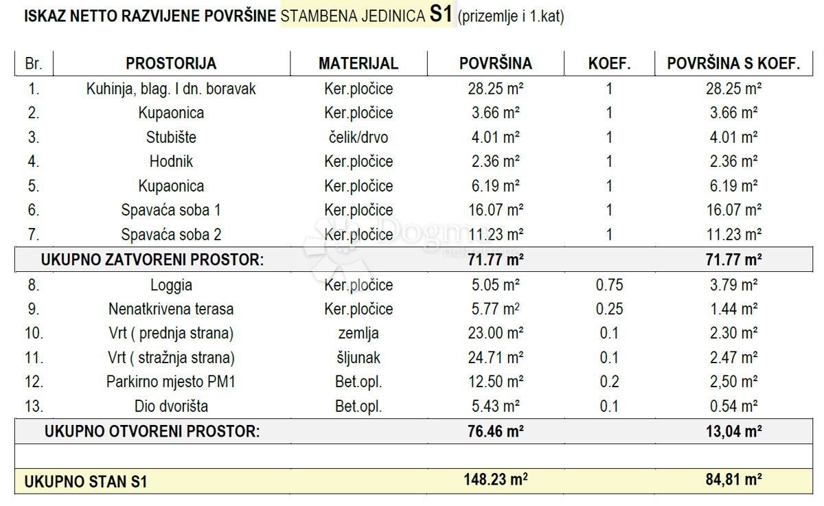 Stanovanje Brodarica, Šibenik - Okolica, 84,26m2