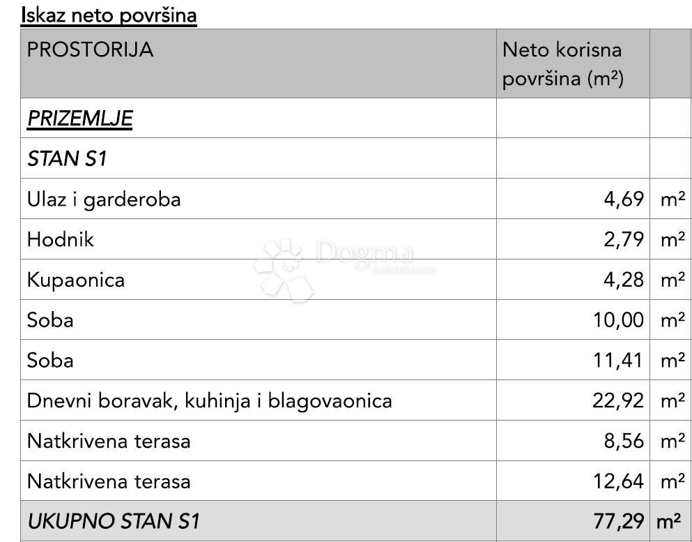 Stanovanje Okrug Gornji, Okrug, 35,32m2