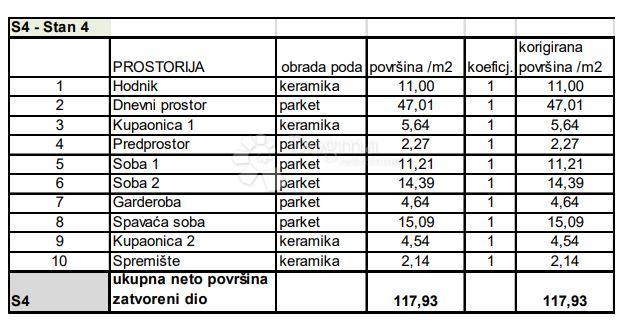 Stanovanje Sv. Polikarp / Sisplac, Pula, 109,02m2