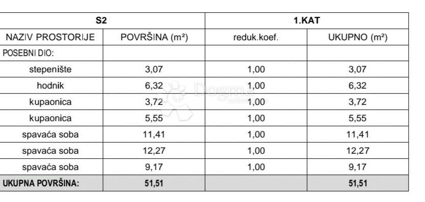 Stanovanje Donje Polje, Šibenik - Okolica, 105,65m2