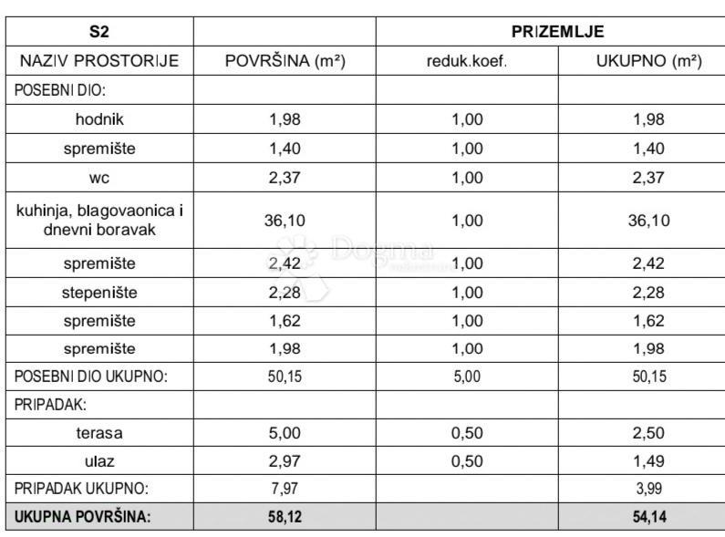 Stanovanje Donje Polje, Šibenik - Okolica, 105,65m2