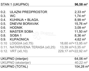 Stanovanje Kustošija, Črnomerec, 67,01m2