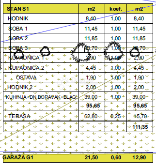 Stanovanje Makarska, 111,35m2