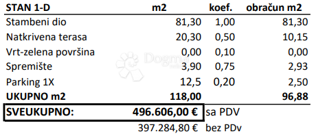 Stanovanje Novigrad, 118m2