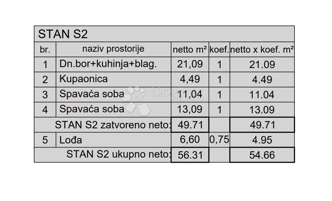 Stanovanje Kaštanjer, Pula, 72,42m2
