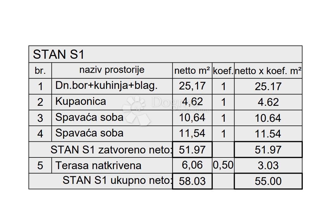 Stanovanje Kaštanjer, Pula, 72,42m2