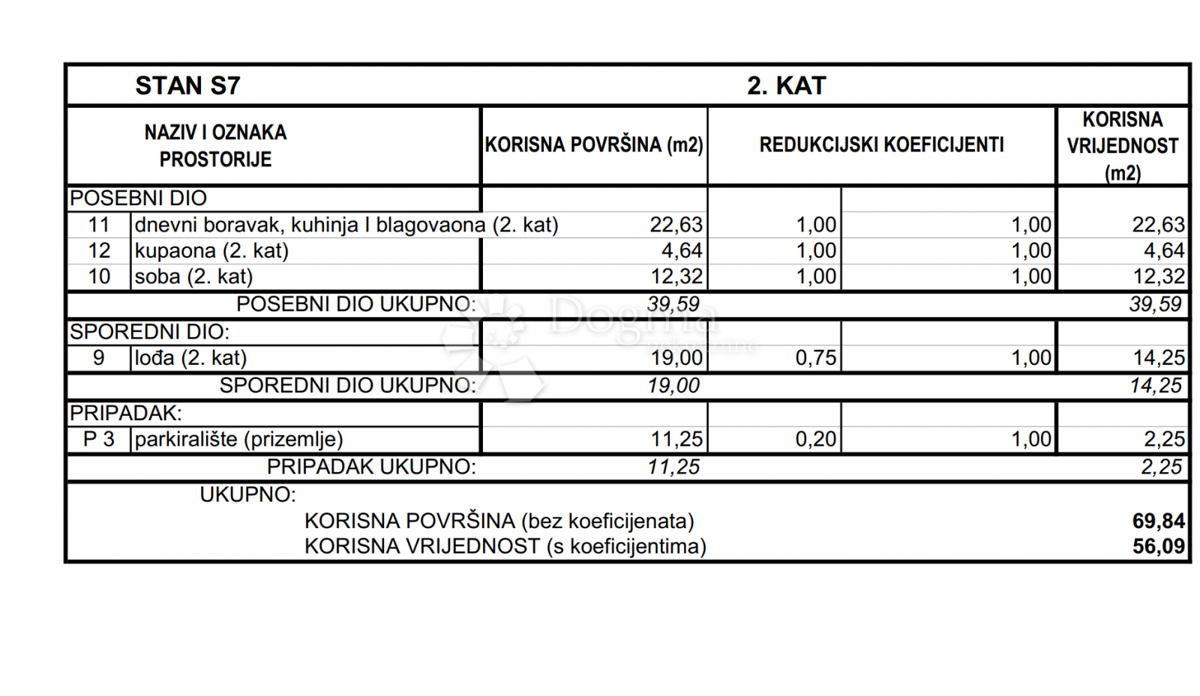 Stanovanje Srima, Vodice, 56,09m2