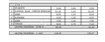 Stanovanje Maslenica, Jasenice, 51,43m2