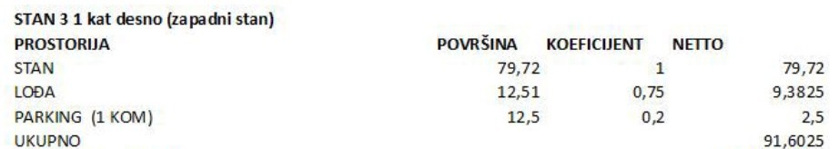 Stanovanje Pakoštane,91,60m2
