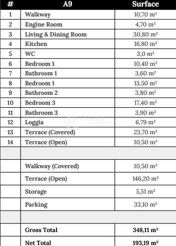 Stanovanje Zaton, Nin, 193,19m2