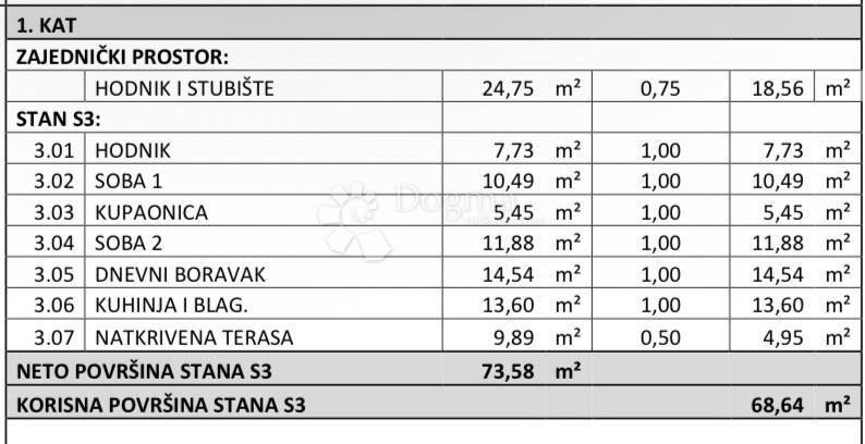Stanovanje Belafuža, Zadar, 75m2