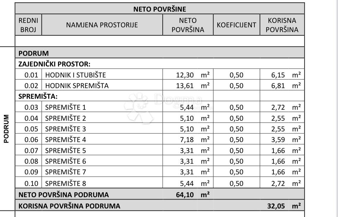Stanovanje Belafuža, Zadar, 75m2