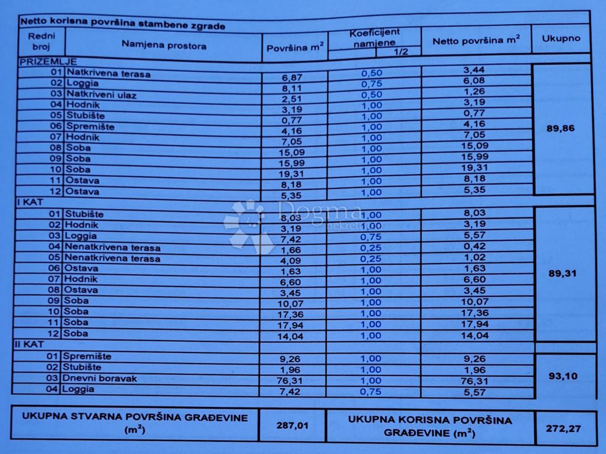 Hiša Zeleni brijeg, Sisak, 272m2
