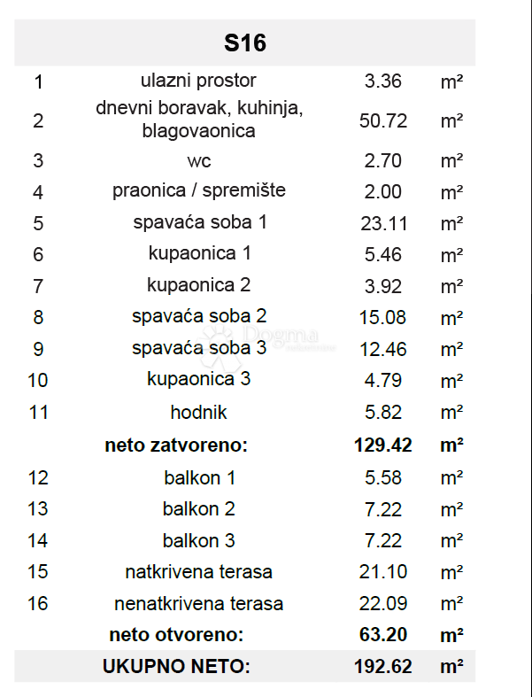 Stanovanje Okrug Gornji, Okrug, 192,62m2 (Mavarčica)