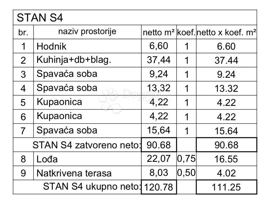 Stanovanje Valdebek, Pula, 54,35m2