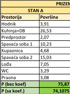 Stanovanje Rovinj, 74,10m2