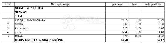 Stanovanje Kanfanar, 57,47m2