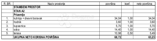Stanovanje Kanfanar, 63,23m2