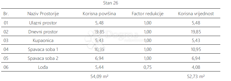Stanovanje Monvidal, Pula, 54,96m2